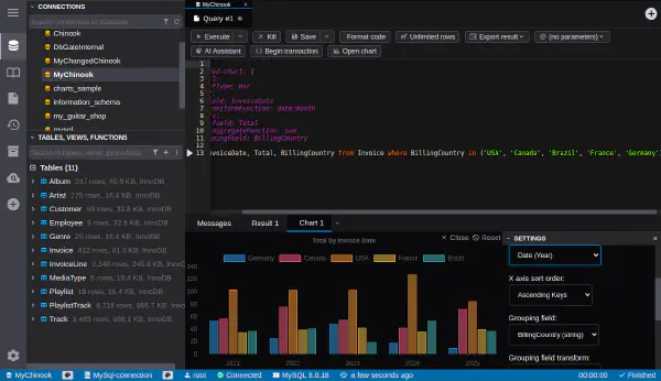 Chart - grouped bars