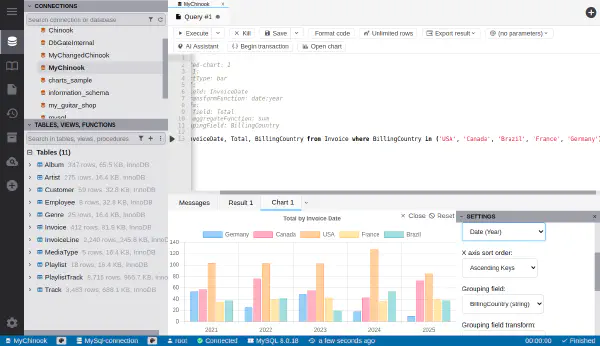 Chart - grouped bars